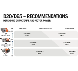 Slika: Husqvarna VARI-DRILL™ D65